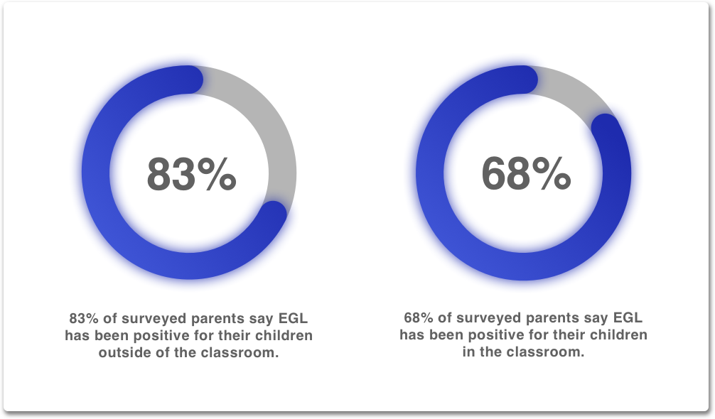 EGL Infographic